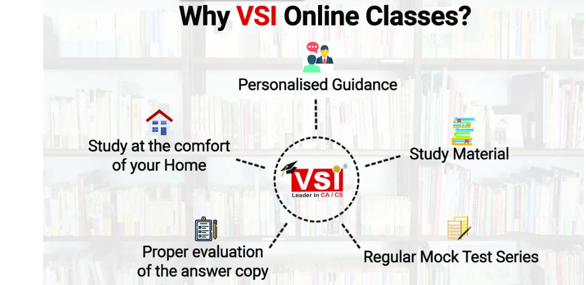 Reasons to join VSI for CA Intermediate Study