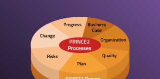prince2 training online course